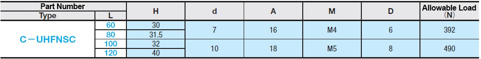 110310206639 Specification Table