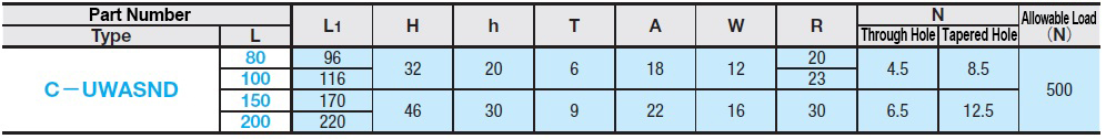 110310206729 Specification Table