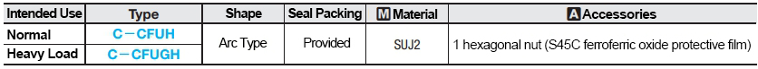 Material Table