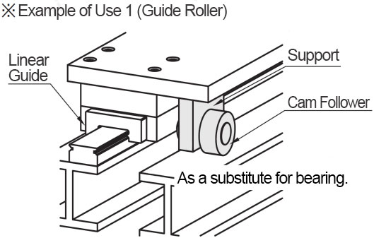 Example of Use 1