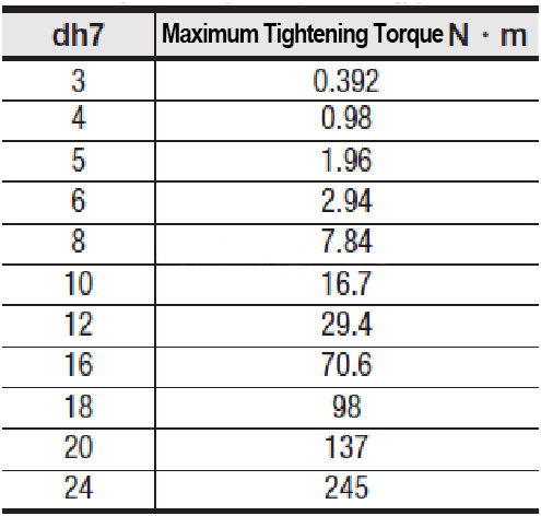 Fixing Torque