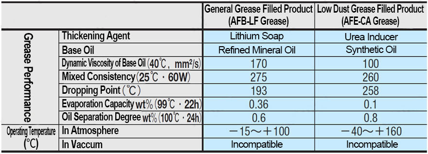 Grease and Service Temperature