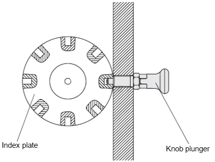 Example of Use -1