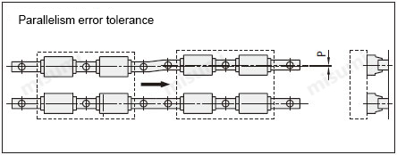 MISUMI parallelism error tolerance