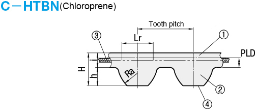 Dimensional drawing of MISUMI economic type belt