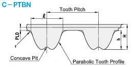 Dimensional Drawing of MISUMI Economy Series Toothed Timing Belt P5M P8M