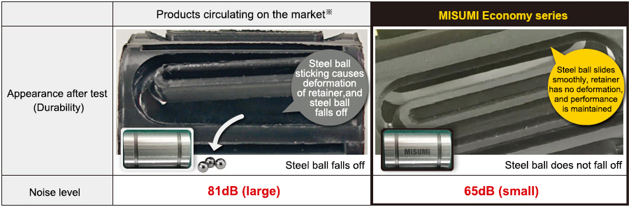 Product Feature Drawings