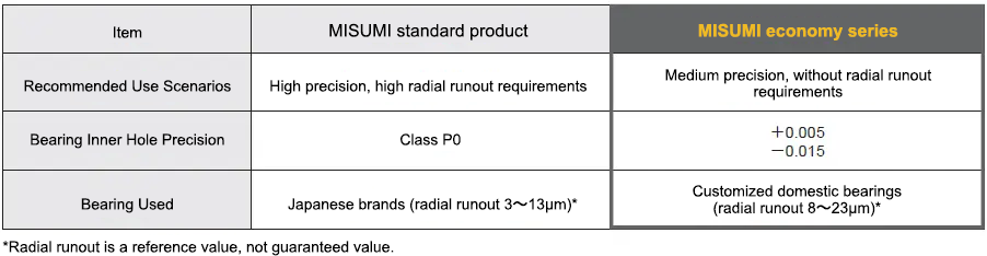 Product Features