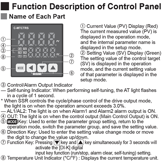 Specification Table