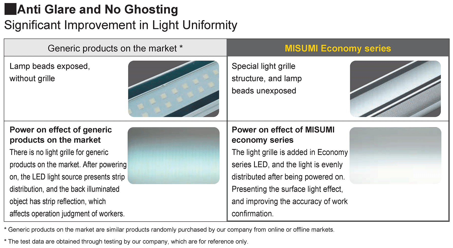 Features of Economy series LED products