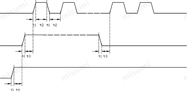 Timing Diagram of the MISUMI Automatic Positioning Stage