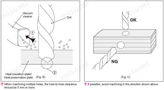 During machining, please collect dust with a vacuum cleaner.