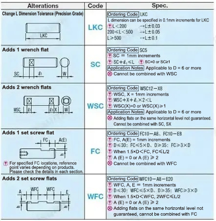 misumi Guide Shafts Introduction