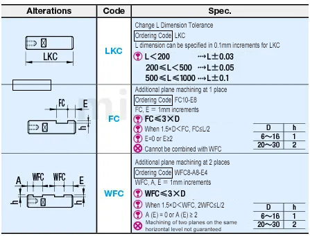 Hollow Shafts Straight Type Machining Selection Catalog FA Factory Automation Parts Dimensional Drawing