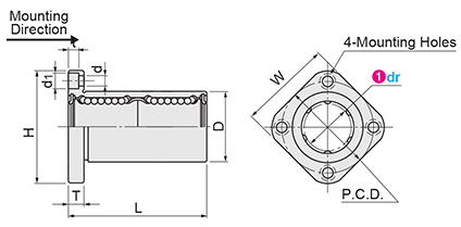 Linear Bushings