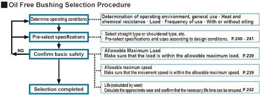 Specification Diagram 1