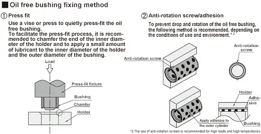 Usage Method 1