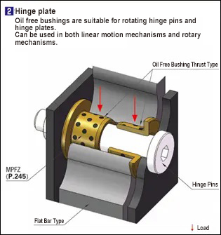 Example of Use 2