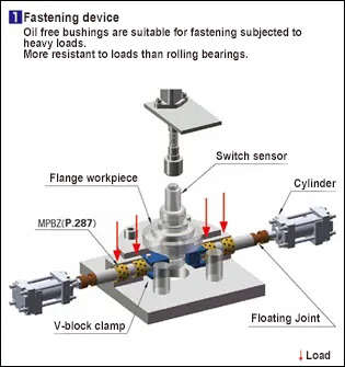 Example of Use 1