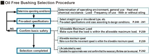 Specification Diagram 1