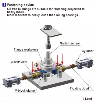 Example of Use 1