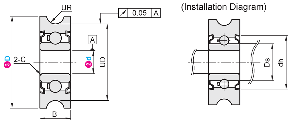 Dimension and Specification for Open End Belt