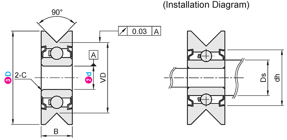 Dimension and Specification for Open End Belt