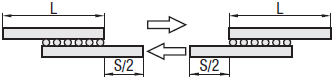 MISUMI Cross Roller Guides Stroke Diagram Left and Right Symmetrical Movement Distance 