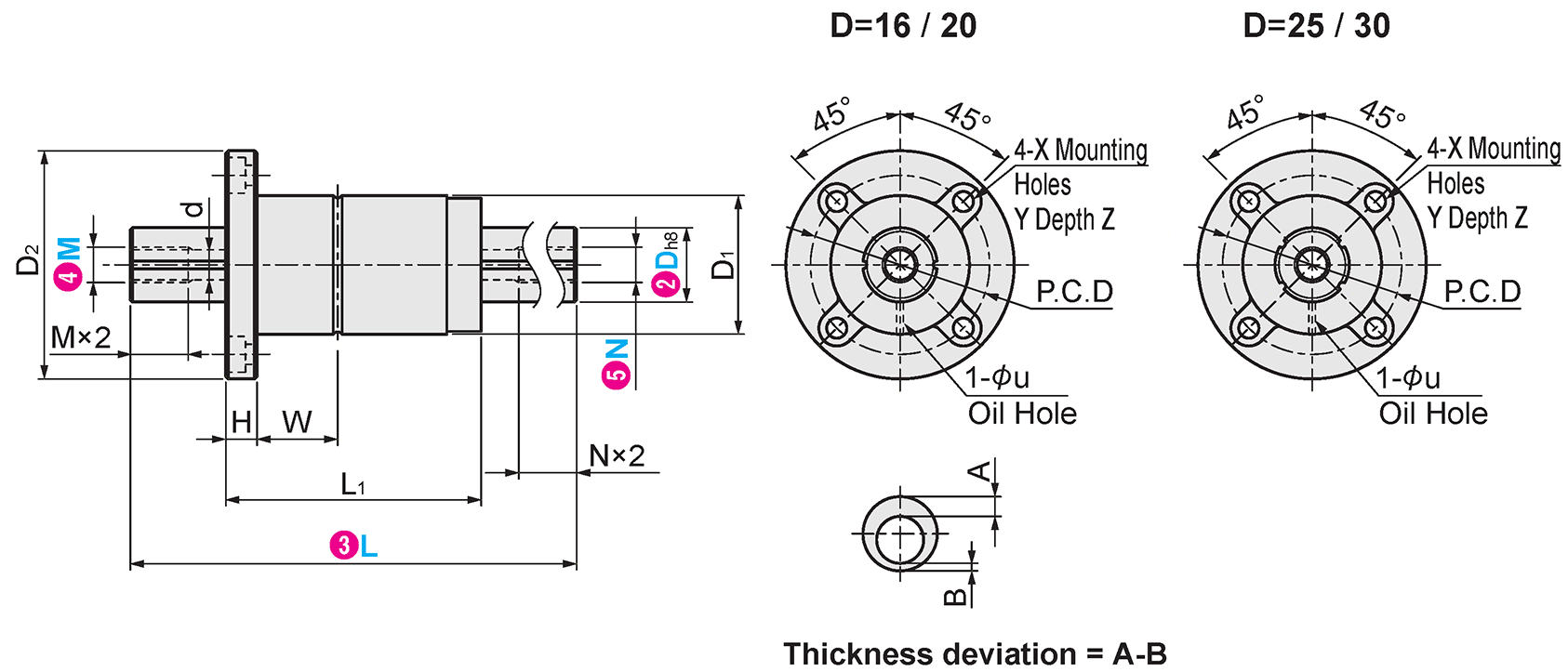 Dimension 2