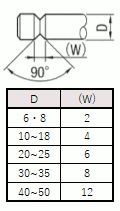 Shaft - Straight, Related Image 17_Alteration Details