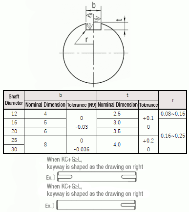 Shaft - Both Ends Tapped, Related Image 14_Alteration Details