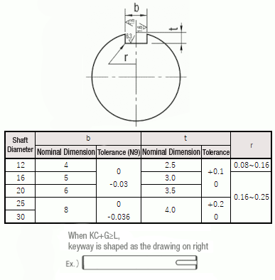 Shaft - One End Tapped with Cross-Drilled Hole / Wrench Flats, Related Image 10_Alteration Details