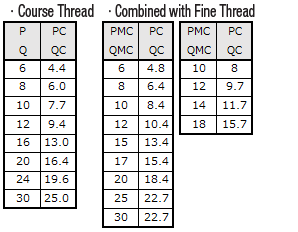 Shaft - Both Ends Threaded with Cross-Drilled Hole / Wrench Flats, Related Image 10_Alteration Details