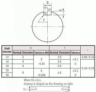 Shaft - One End Threaded 9_Alteration Details