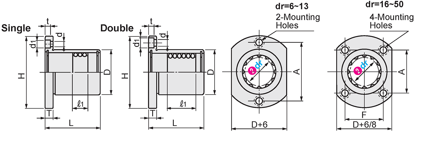 Dimensional Drawing of Straight Linear Ball Bushings