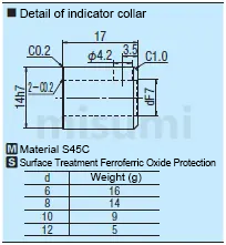 Specifications Overview