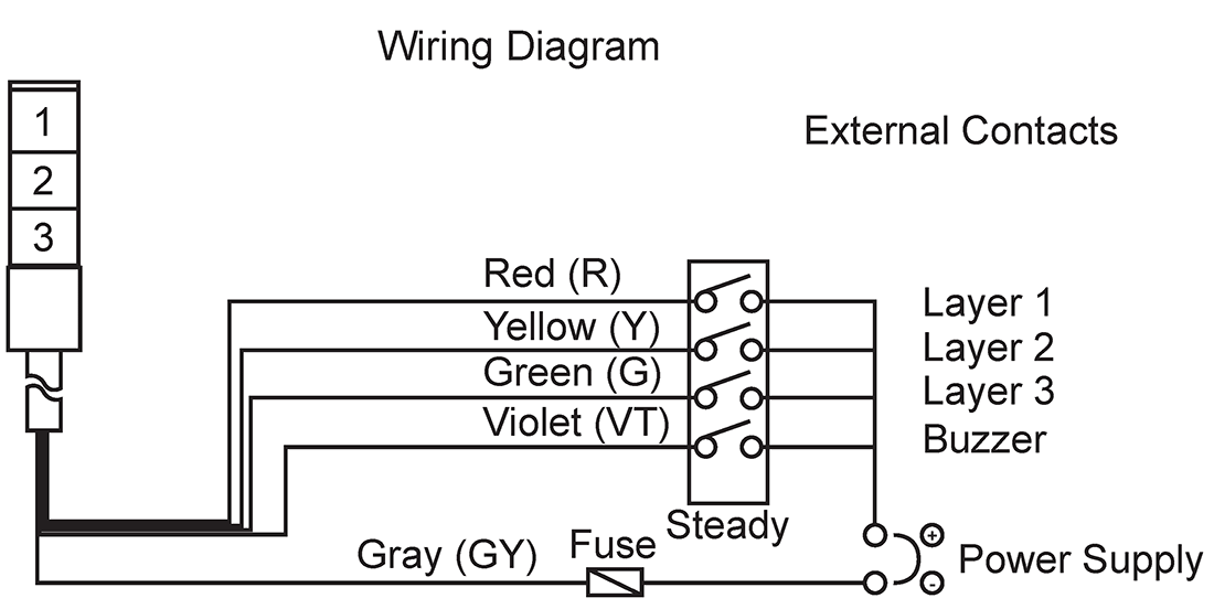 Usage Method