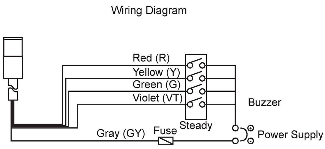 Usage Method