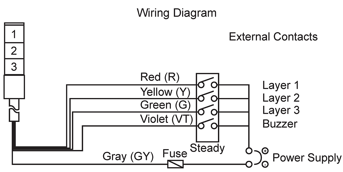 Usage Method