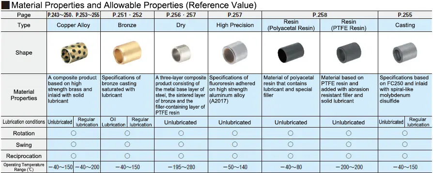 Specification Table 1