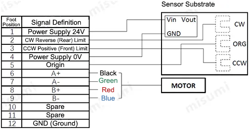 Schematic Diagram of Wiring of MISUMI Automatic Positioning Stage