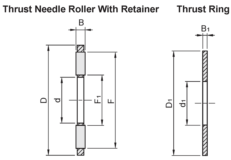 Dimension and Specification for Resin Bearing