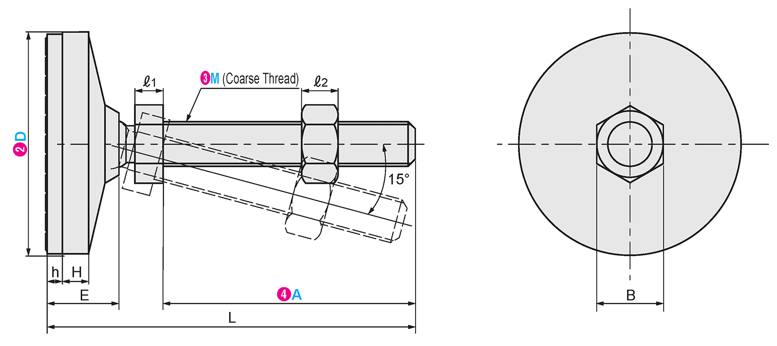 Standard product and economy series product comparison diagram