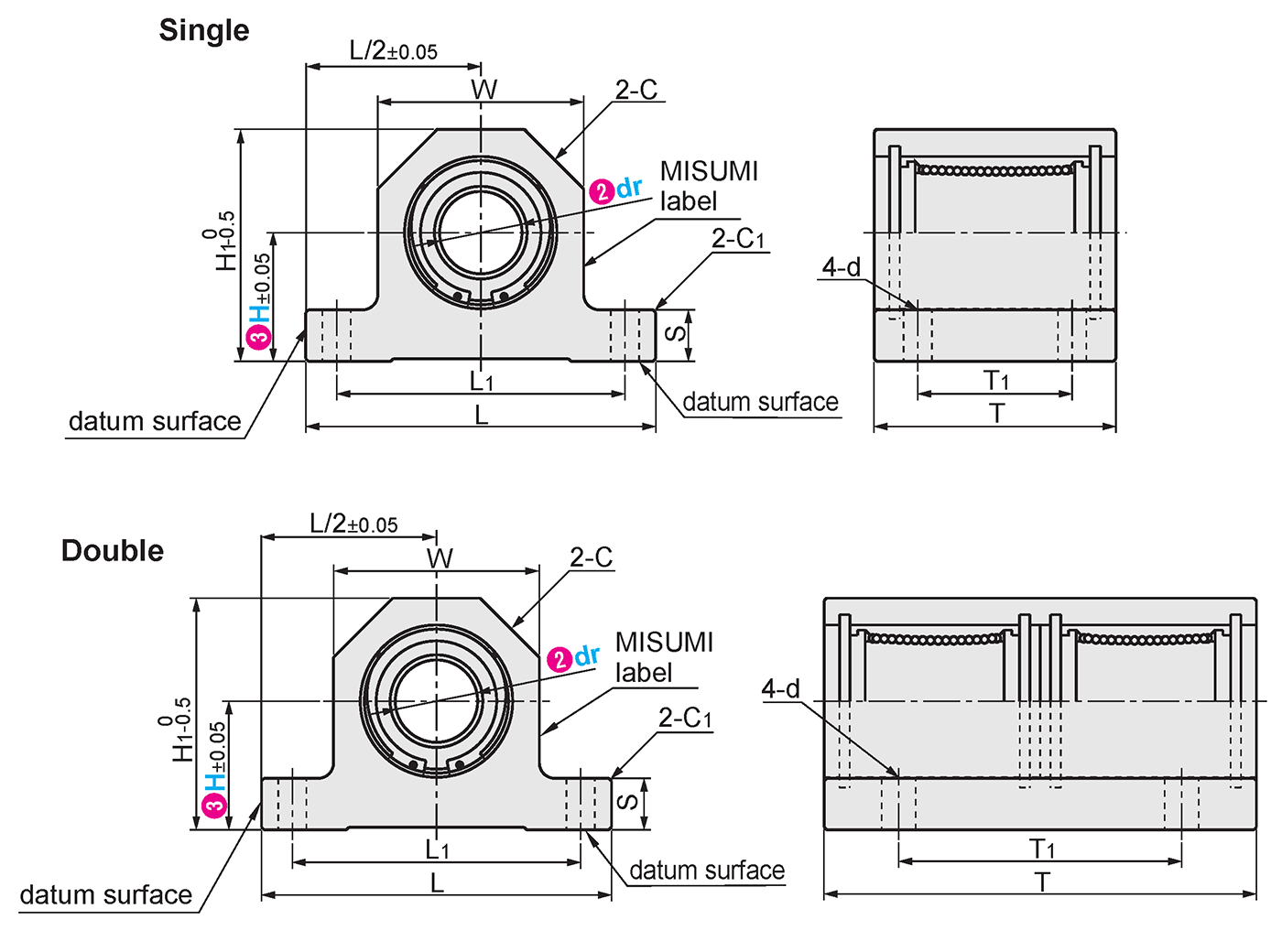 Linear Bushing