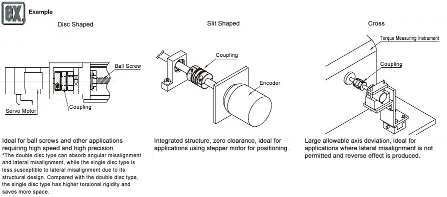 Example of Use