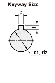 Specification Table