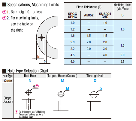 [Clean & Pack]Sheet Metal Round Plates - BFHBN: Related Image