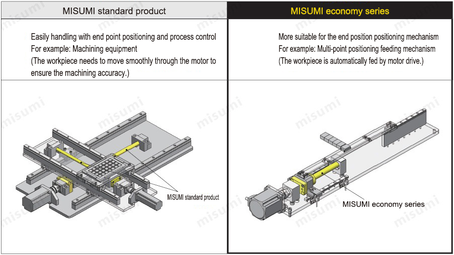 Example of Use 1