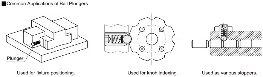 Example of Sensor Use