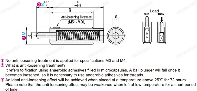 Example of Sensor Use